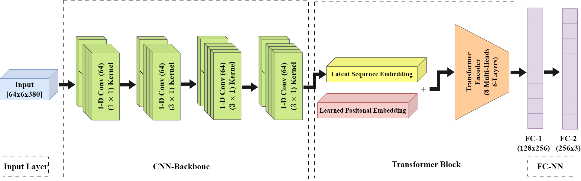 Deep-Learning based Detection of Obsessive-Compulsive Hand Washing.